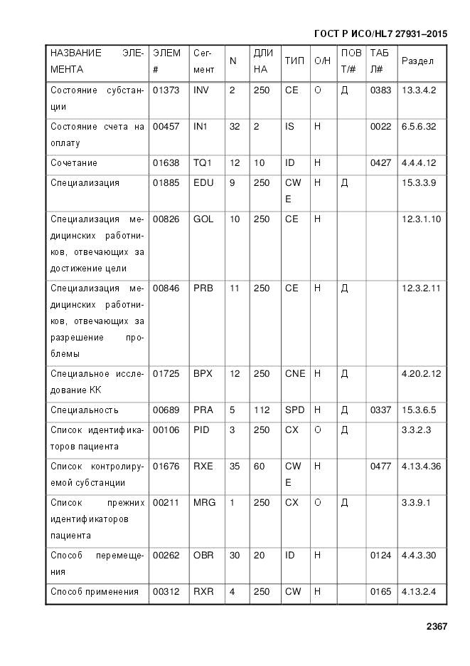 ГОСТ Р ИСО/HL 7 27931-2015, страница 2374